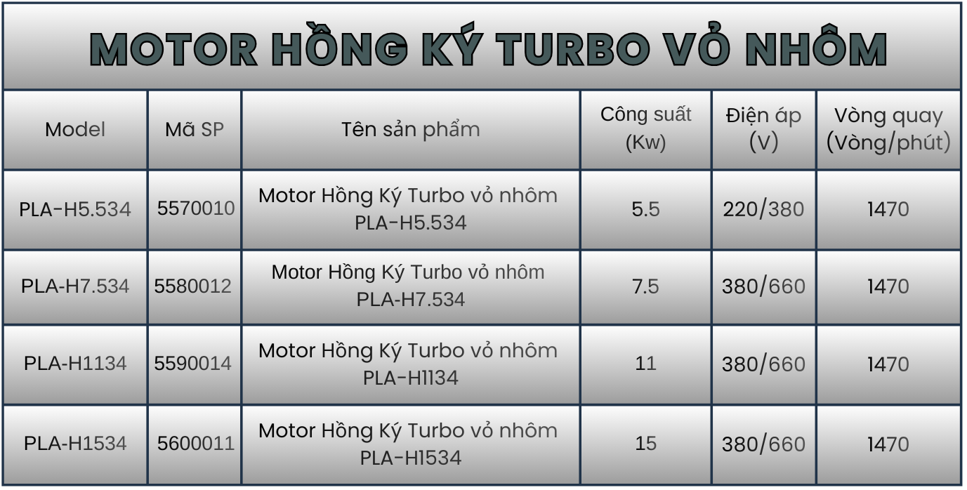 Bảng thông số Motor Hồng Ký Turbo vỏ nhôm công suất từ 5.5KW - 15KW