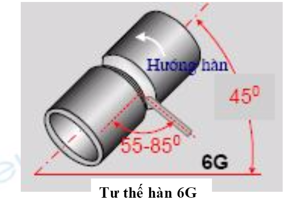 Kỹ thuật hàn – Vị trí hàn ống 6G