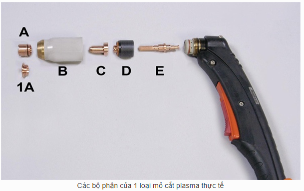 Giới thiệu cấu tạo của mỏ cắt Plasma