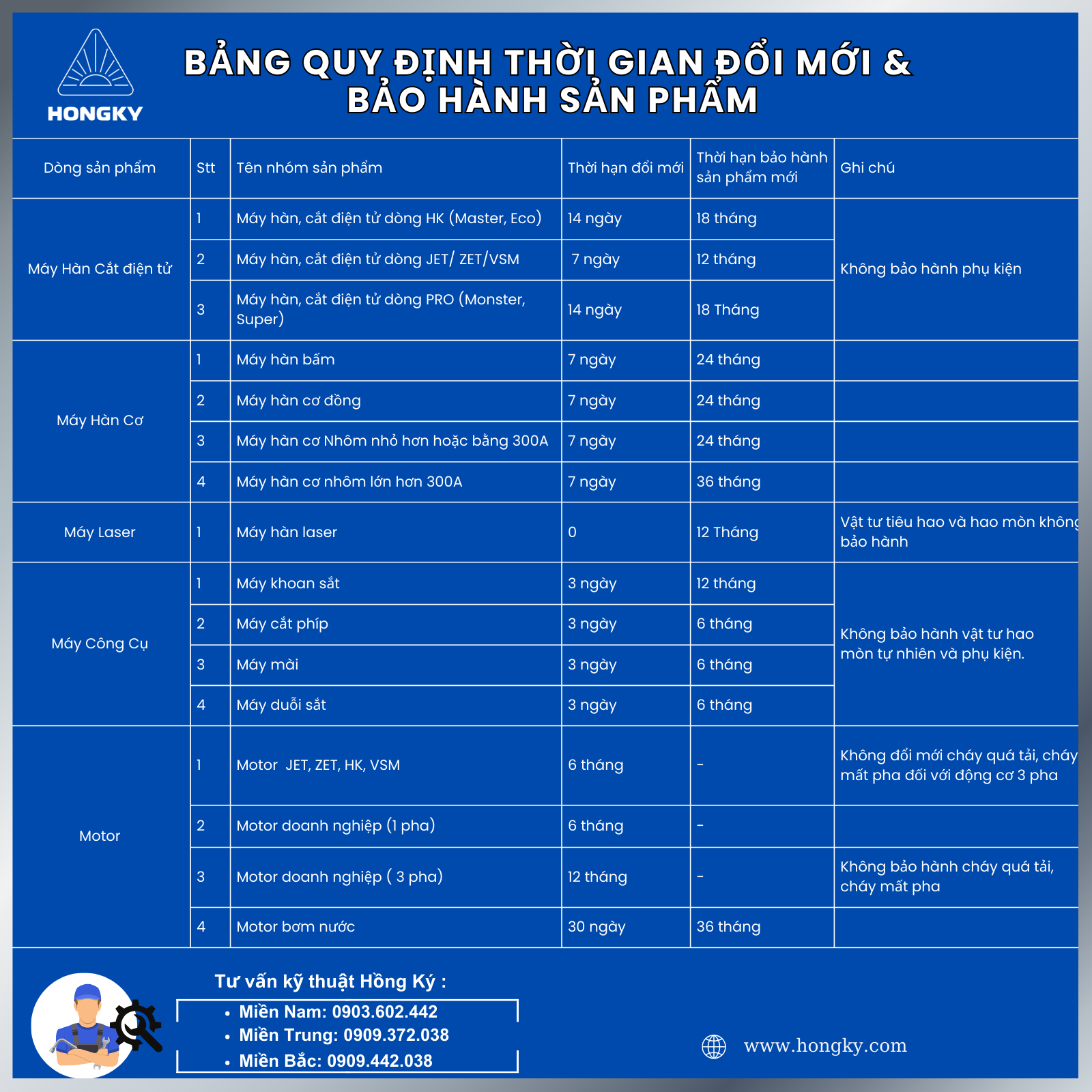 Chính sách bảo hành và đổi mới các loại máy Hồng Ký