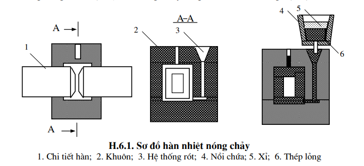 Kỹ thuật hàn nhiệt và các phương pháp hàn nhiệt