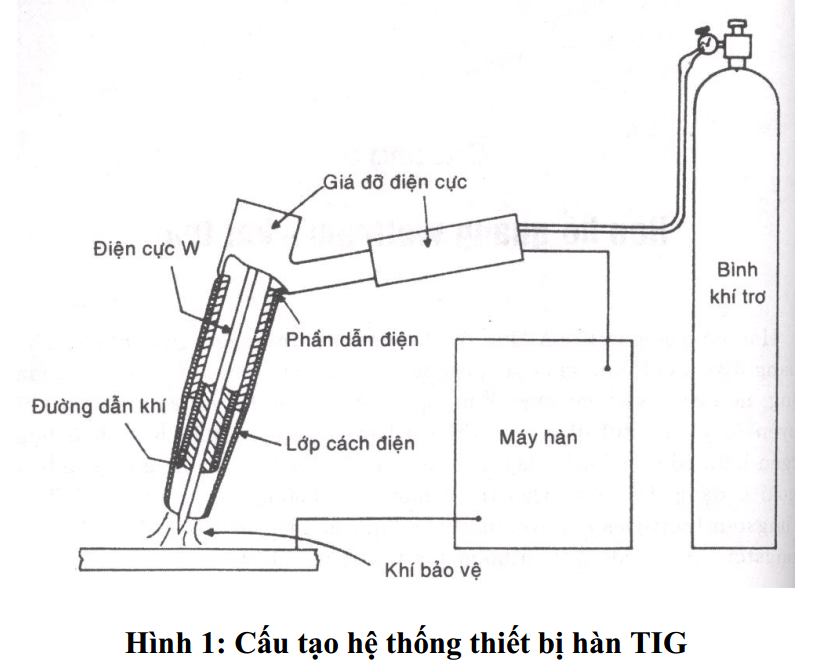 Kỹ thuật hàn: Ưu điểm hạn chế của công nghệ hàn TIG