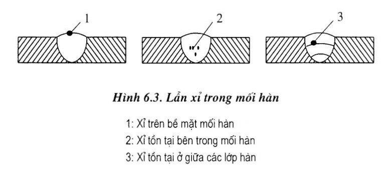 Kỹ thuật hàn: Hiện tượng mối hàn lẫn xỉ, nguyên nhân và cách khắc phục