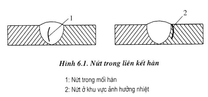 Kỹ thuật hàn: Hiện tượng rỗ khí mối hàn, nguyên nhân và biện pháp khắc phục