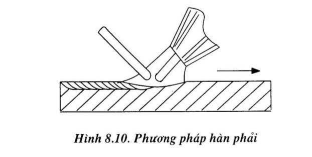 Kỹ thuật hàn: Các phương pháp hàn bằng ngọn lửa khí
