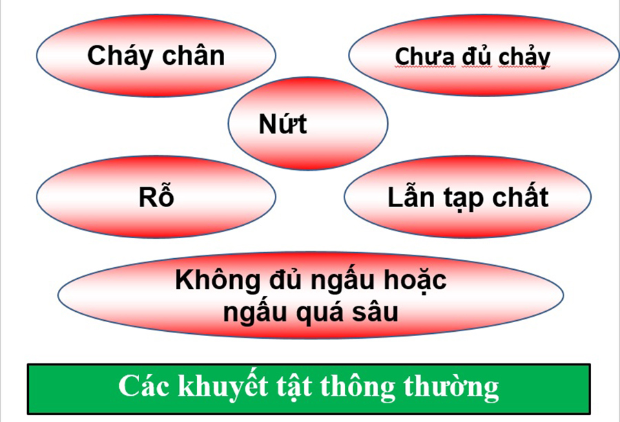 Các phương pháp kiểm tra chất lượng mối hàn