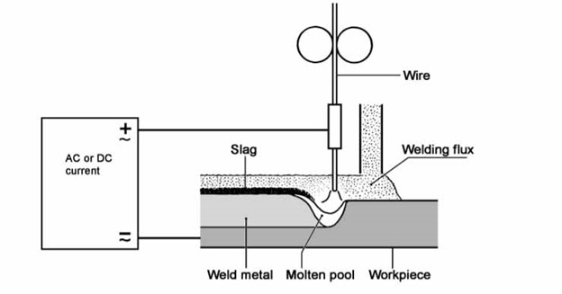Giai phap han cot dam Ho quang chim Hong Ky 22