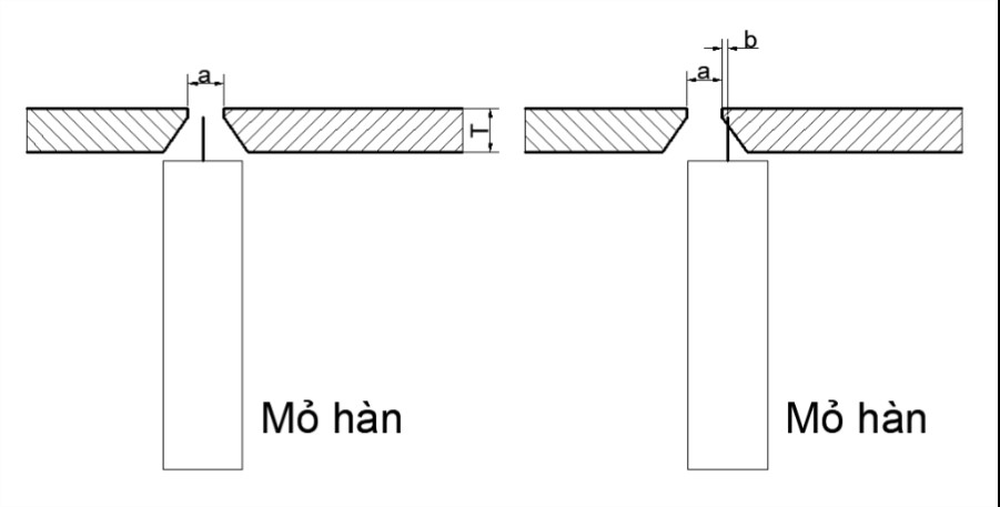 Giải pháp hàn ống bằng rùa hàn – Tối ưu chất lượng và năng suất