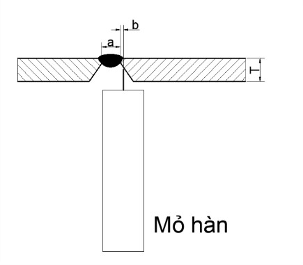 Giải pháp hàn ống bằng rùa hàn – Tối ưu chất lượng và năng suất