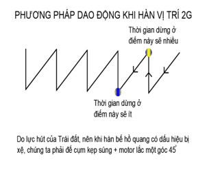 GIẢI PHÁP HÀN BỒN BỂ ÁP LỰC ĐƯỜNG HÀN VỊ TRÍ 2G - Hồng Ký