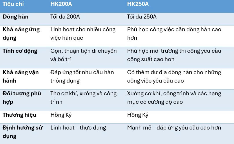 tiêu chí của HK200A và HK250A
