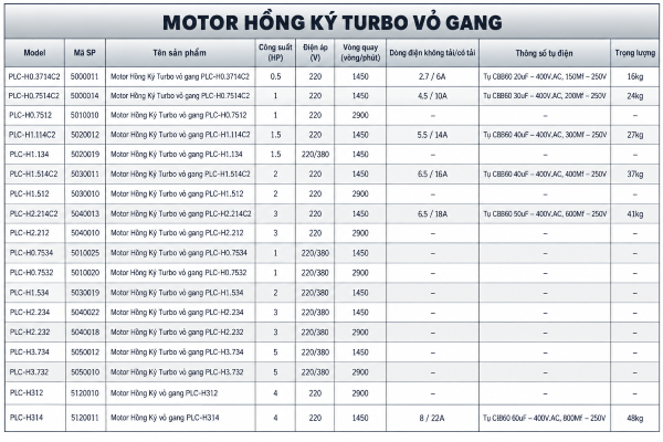 Motor 1 pha 3HP dùng cho những loại máy nào? Gợi ý motor Hồng Ký Turbo 3HP